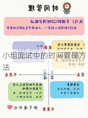 小组面试中的时间管理方法