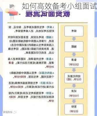 如何高效备考小组面试