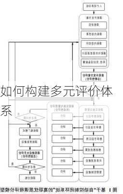 如何构建多元评价体系