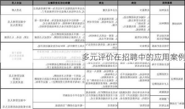 多元评价在招聘中的应用案例