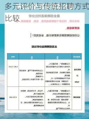 多元评价与传统招聘方式比较