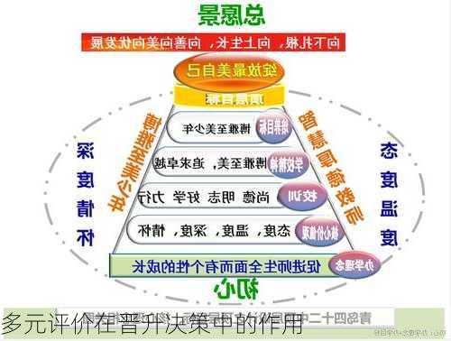多元评价在晋升决策中的作用