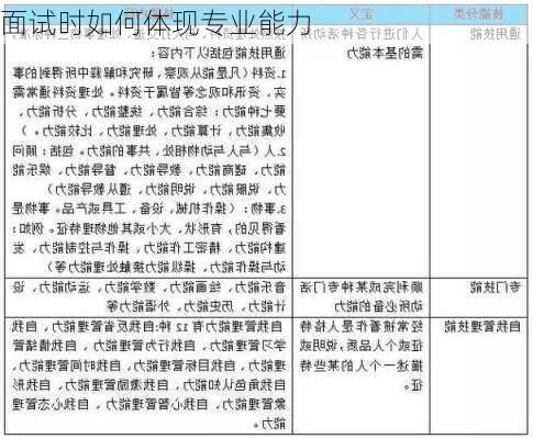 面试时如何体现专业能力