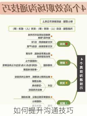 如何提升沟通技巧