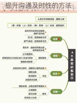 提升沟通及时性的方法