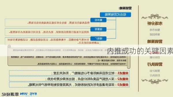 内推成功的关键因素