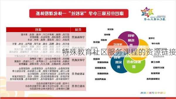 特殊教育社区服务课程的资源链接