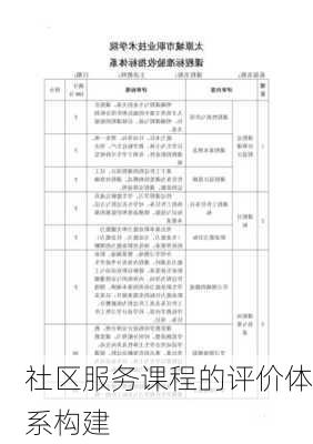 社区服务课程的评价体系构建