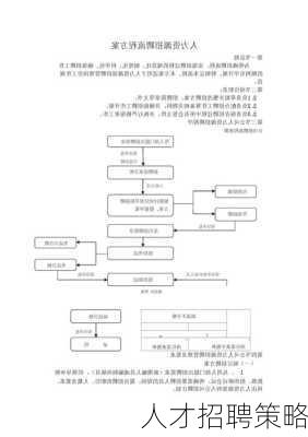 人才招聘策略