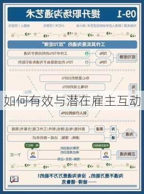 如何有效与潜在雇主互动