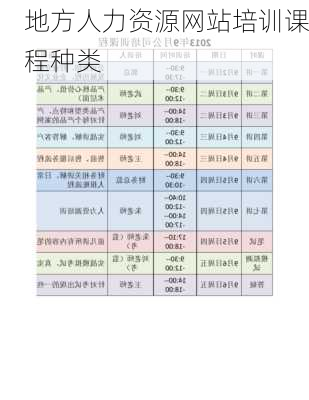 地方人力资源网站培训课程种类