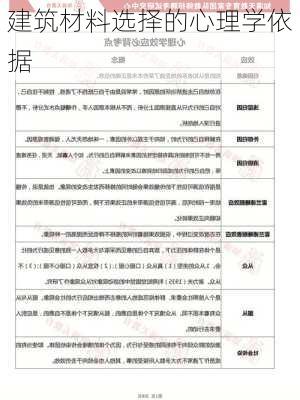 建筑材料选择的心理学依据