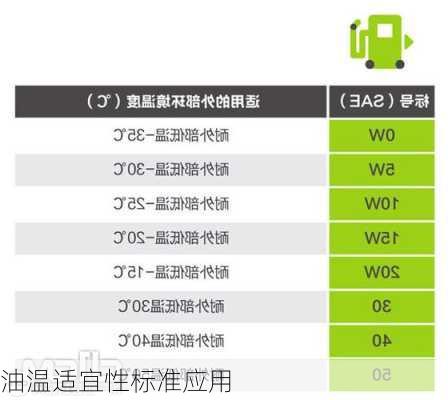 油温适宜性标准应用
