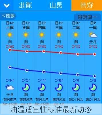 油温适宜性标准最新动态