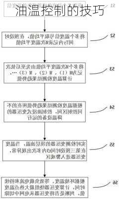 油温控制的技巧