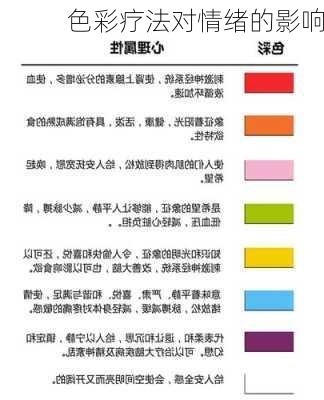 色彩疗法对情绪的影响