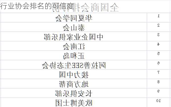 行业协会排名的可信度