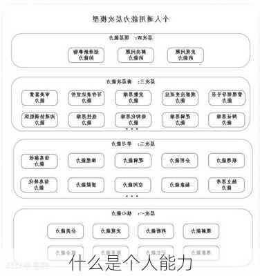 什么是个人能力