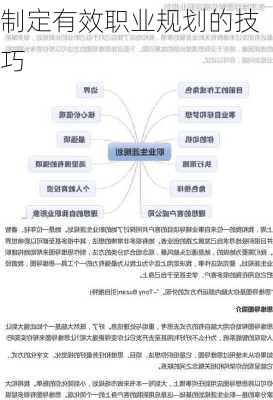 制定有效职业规划的技巧