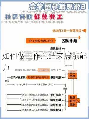 如何做工作总结来展示能力