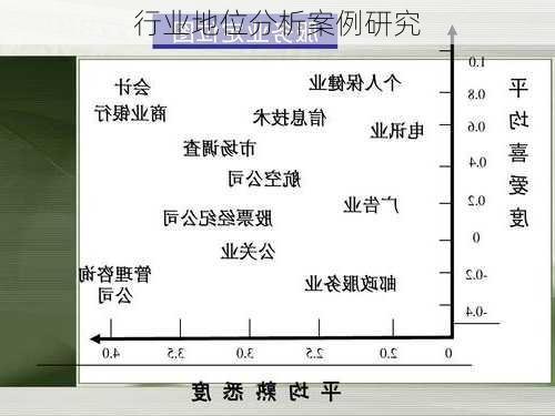 行业地位分析案例研究
