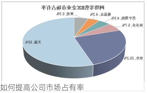 如何提高公司市场占有率
