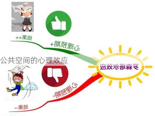 公共空间的心理效应