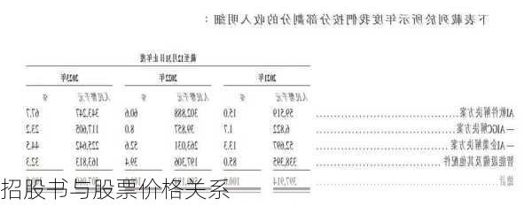 招股书与股票价格关系