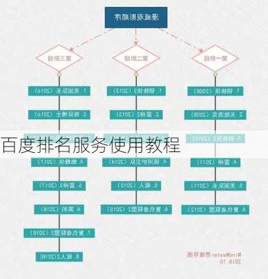 百度排名服务使用教程