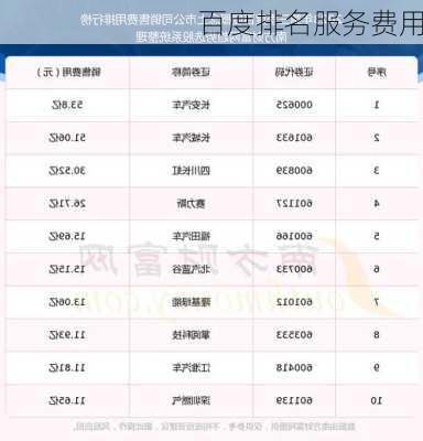 百度排名服务费用