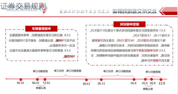 证券交易规则