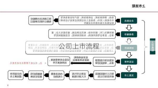 公司上市流程