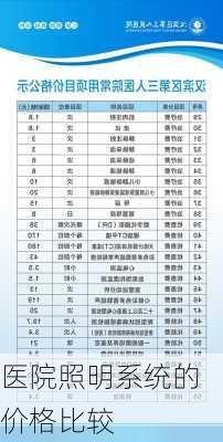 医院照明系统的价格比较