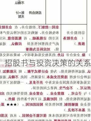招股书与投资决策的关系