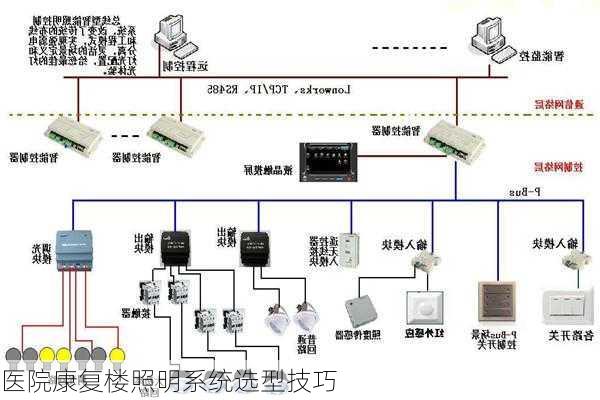 医院康复楼照明系统选型技巧