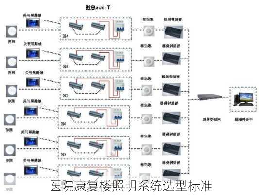 医院康复楼照明系统选型标准