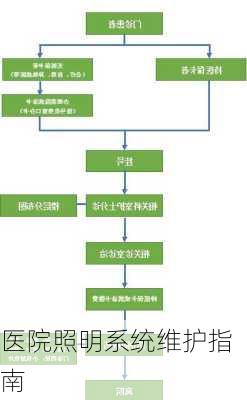 医院照明系统维护指南