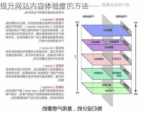 提升网站内容体验度的方法