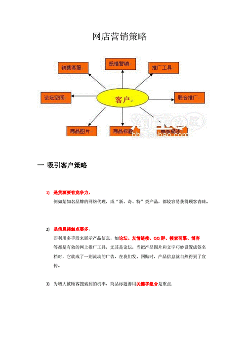 网站内容营销策略