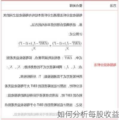 如何分析每股收益