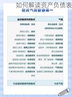 如何解读资产负债表