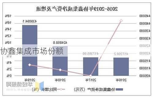 协鑫集成市场份额