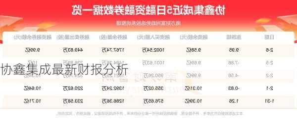 协鑫集成最新财报分析
