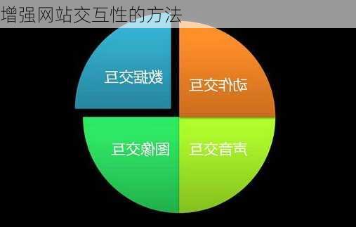 增强网站交互性的方法