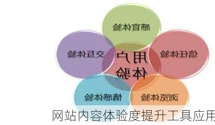 网站内容体验度提升工具应用