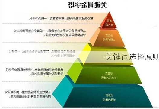 关键词选择原则