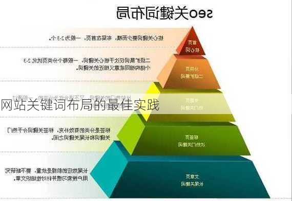 网站关键词布局的最佳实践