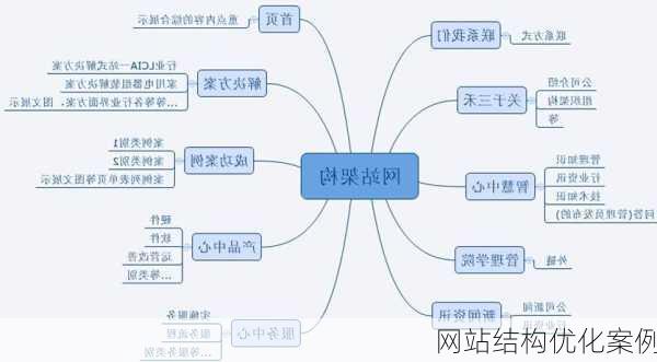网站结构优化案例