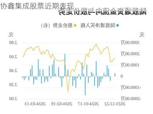 协鑫集成股票近期表现