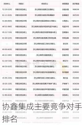 协鑫集成主要竞争对手排名